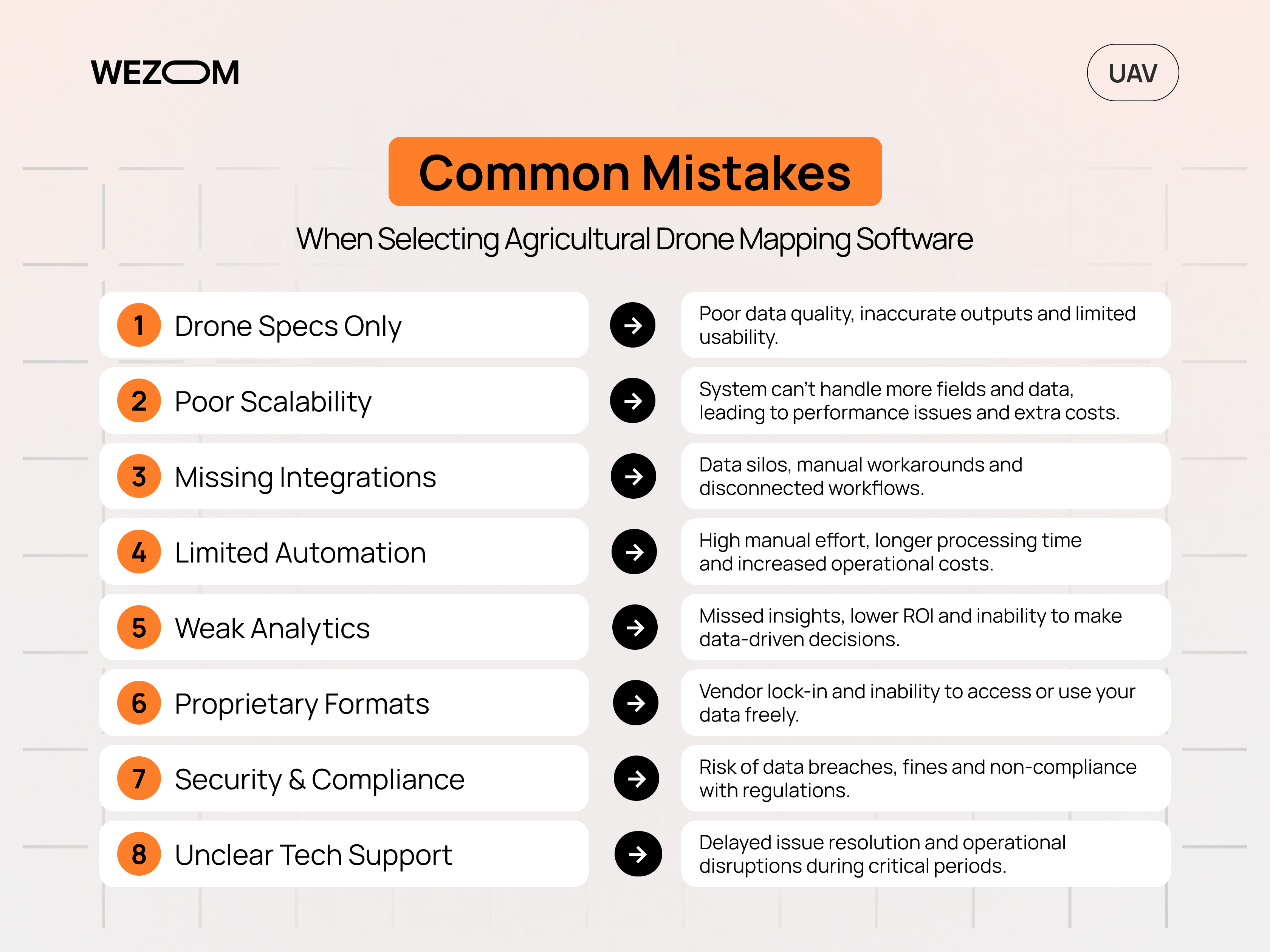 Common mistakes when selecting agriculture drone mapping software, including scalability, integrations, analytics and security Common mistakes when selecting agriculture drone mapping software, including scalability, integrations, analytics and security